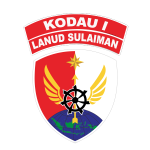 TNI Angkatan Udara – AMPUH